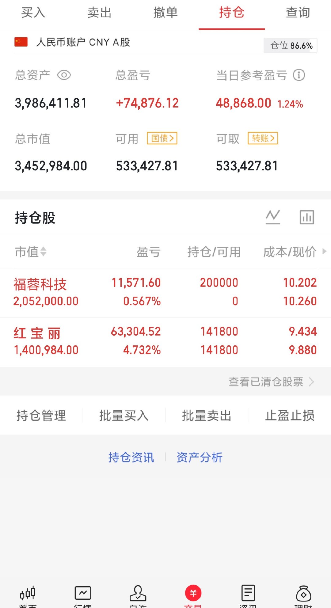 300w本金记录翻5倍（第32天）今日持仓票：红宝丽，福蓉今日总资产：398