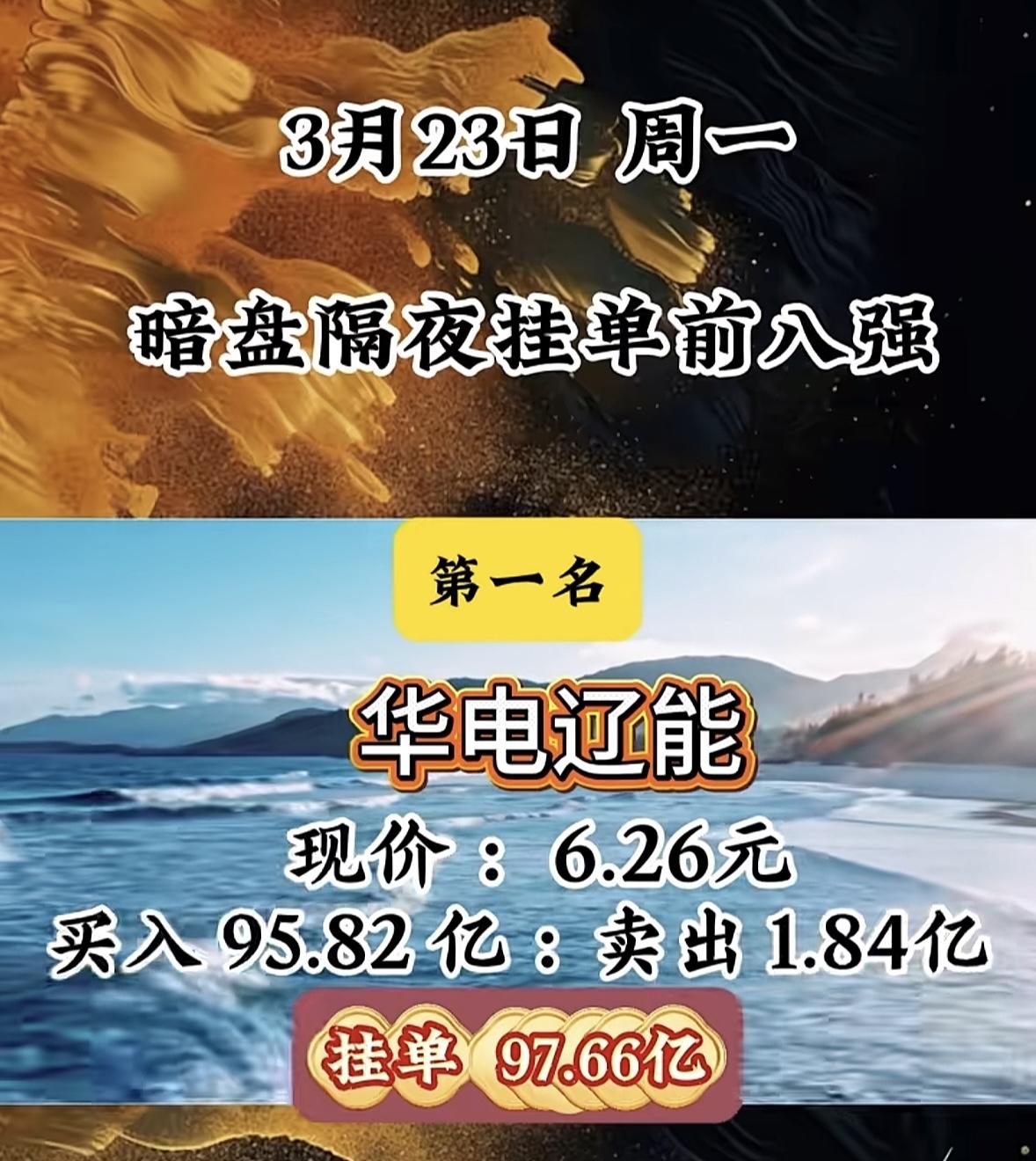 3月23日暗盘隔夜挂单排行榜出炉3月23日，美丽云（美利云）现价18.95元