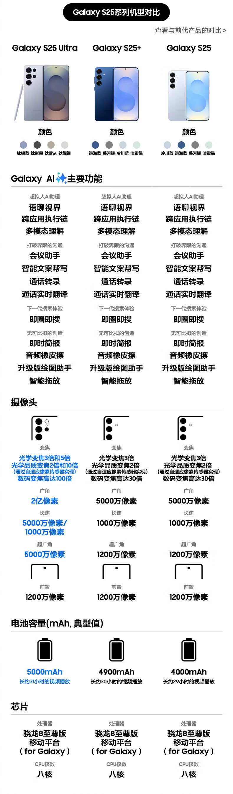 【上市3月狂砍1900元：三星GalaxyS25系列手机国补61