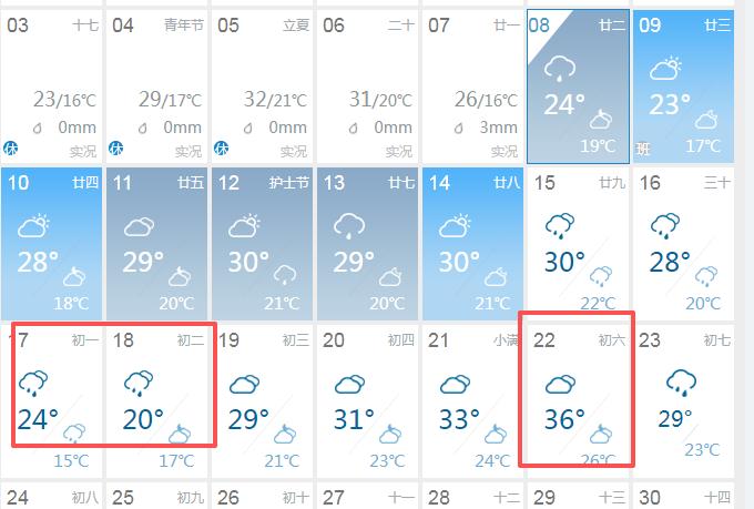 2026年，重庆首个高温天气要来了？刚看了下未来半个月的天气预报，5月22日，重