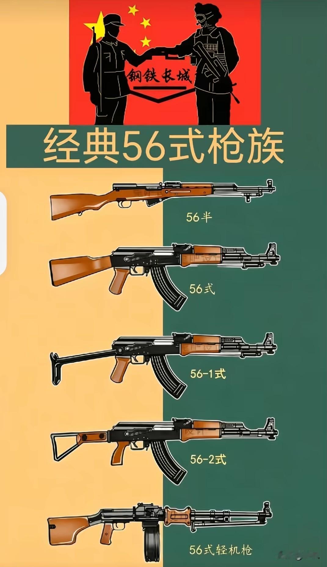解放军步枪历经半个多世纪发展，形成了具有里程碑意义的三大枪族：56式枪族：中国