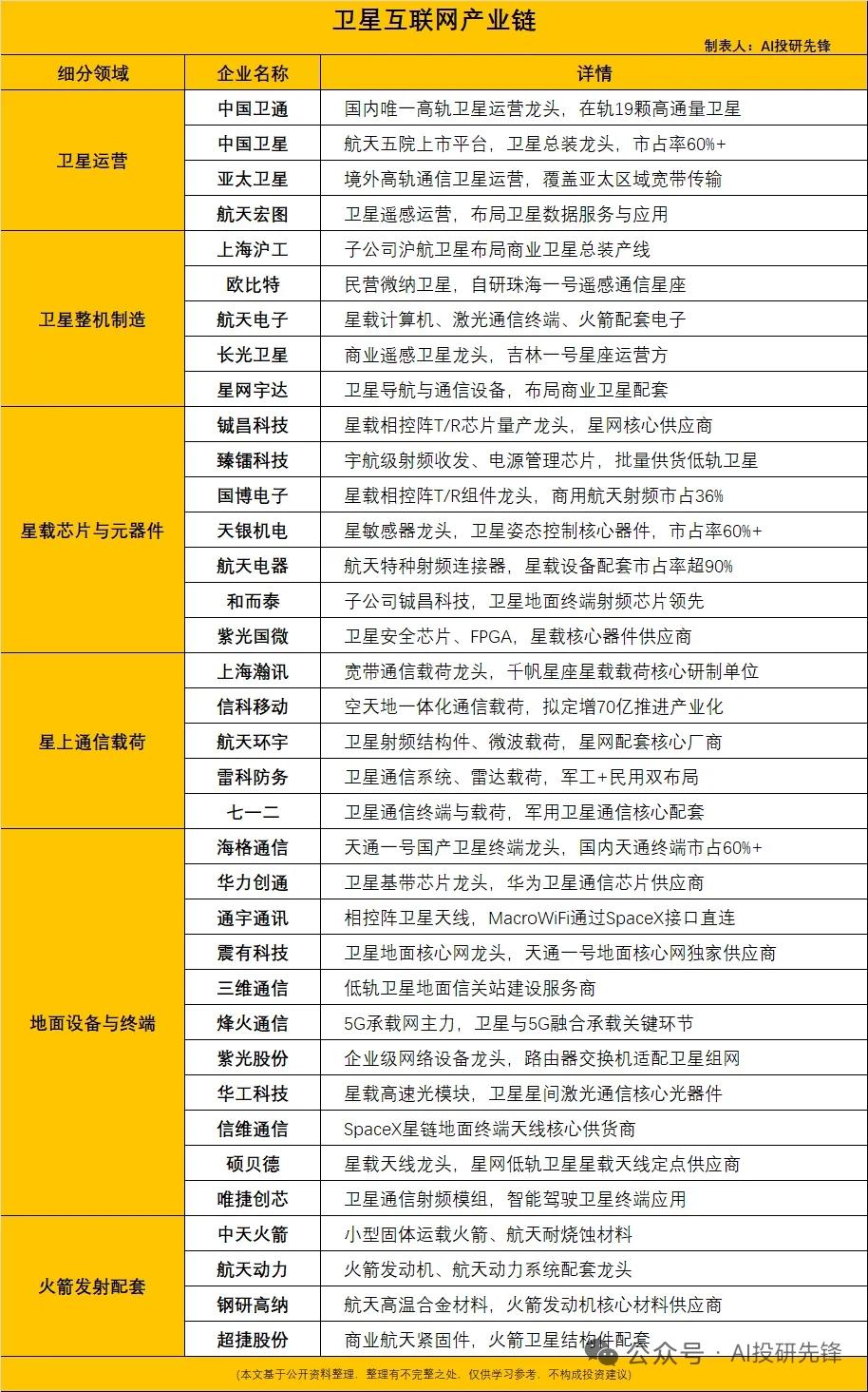 赛道爆发！卫星互联网成6G空天地一体化核心支柱近期我国低轨卫星组网节奏全面