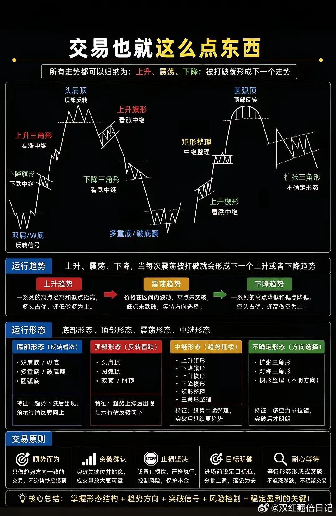 建立自己的交易系统。这是你通向财富的唯一途径。