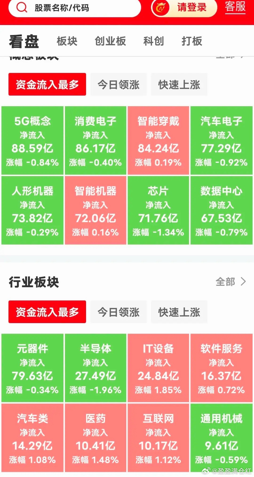现在上午10点30分了，三大指数跳空低开目前全绿，大家不要慌哈，沪指大幅跳空低开