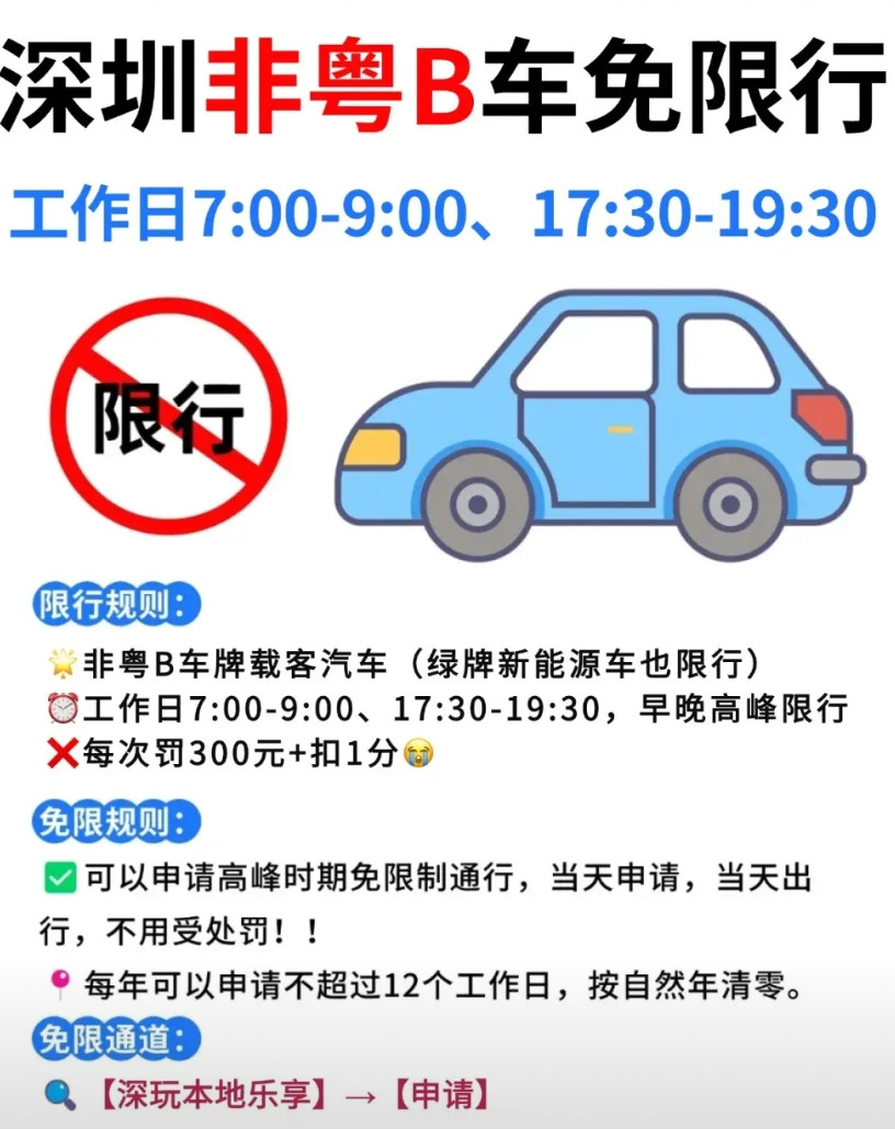 深圳应该放开部分限外，现在工厂少了很多，高峰期道路行驶的货车也少了很多，很多能开