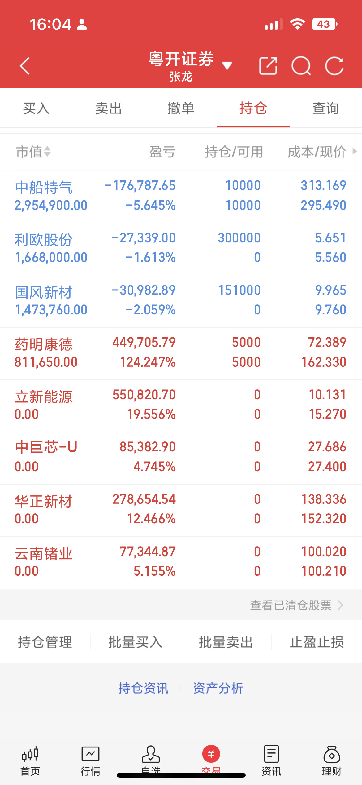 A股尾盘跳水收长阴，C浪调整是否开启？A股日内大幅反转，早盘创业板一度大涨超2%