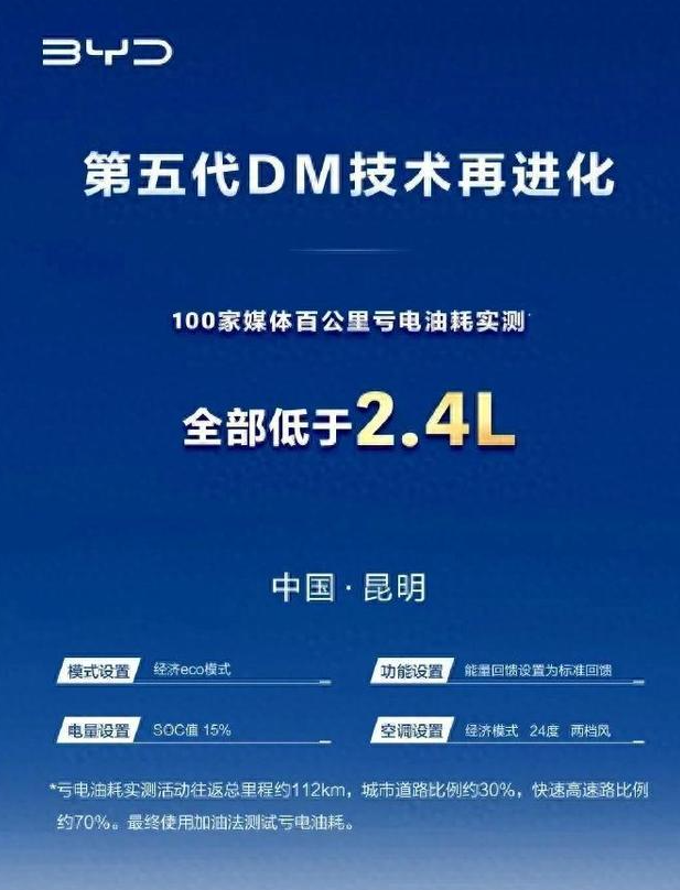 比亚迪这波测试够硬！开起来还贼省钱，谁不服？比亚迪这波测试太有诚意了！一