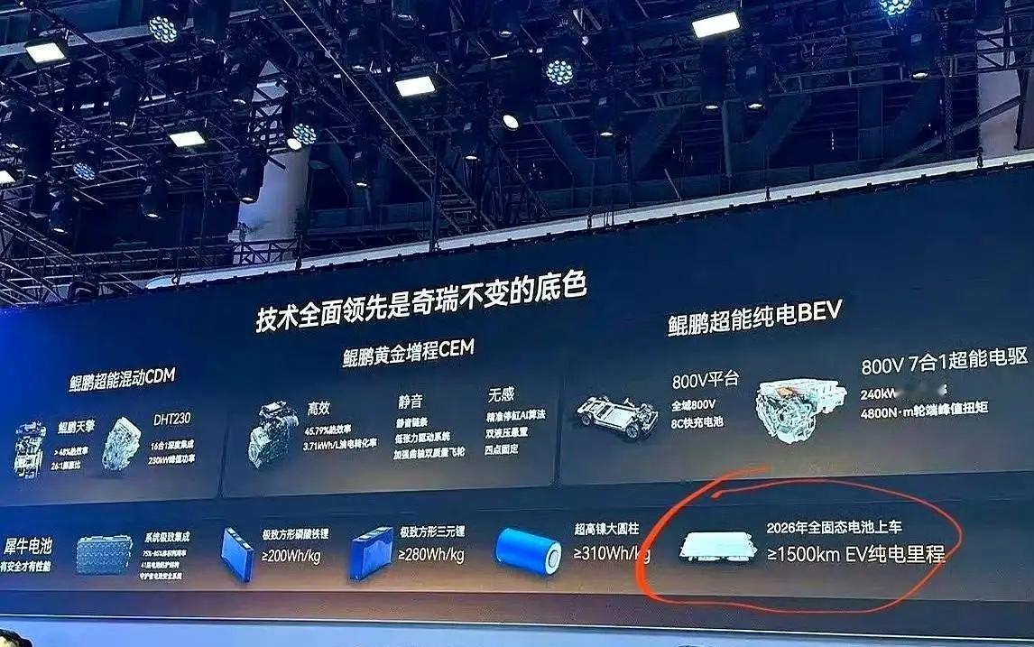 奇瑞汽车展出全固态电池模组，采用原位聚合体系固态电解质、富锂锰正极材料等技术，电