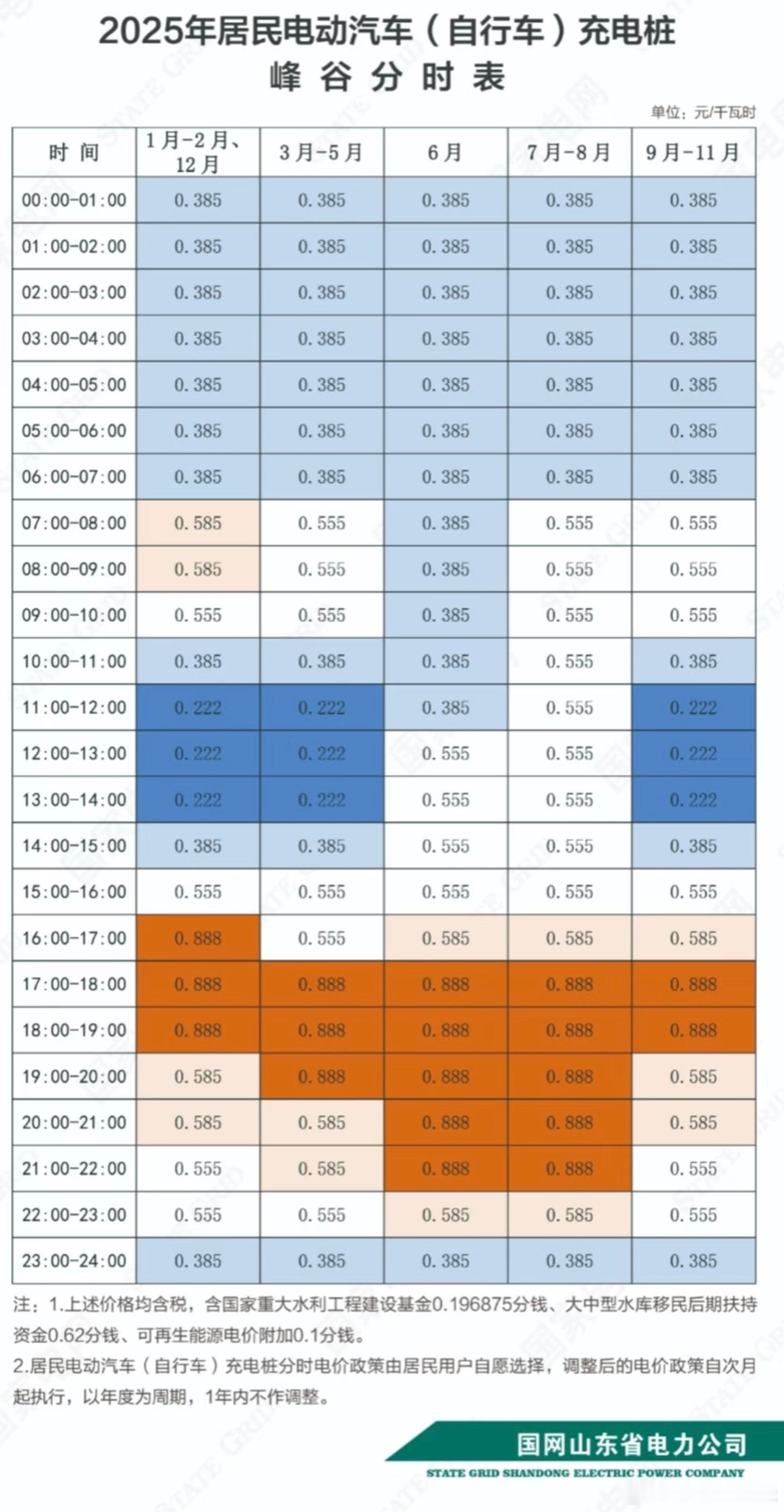 9月意味着什么？意味着两毛二的电来了[哭哭]​​​