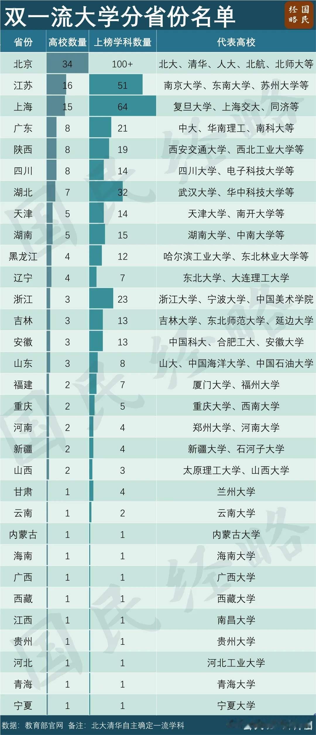 去年元旦的时候我和一位上海交大硕士毕业的法律系同学交流沟通了一下，他的儿子已经七