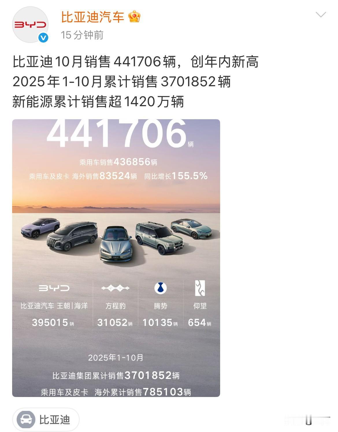 来了,终于等到比亚迪发成绩了!今天晚上,大家都在默默的等他,因为只有比亚迪的