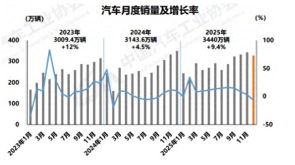 日本车企可能是要凉了。当地时间1月19日，丰田汽车公司宣布，2025年度在中