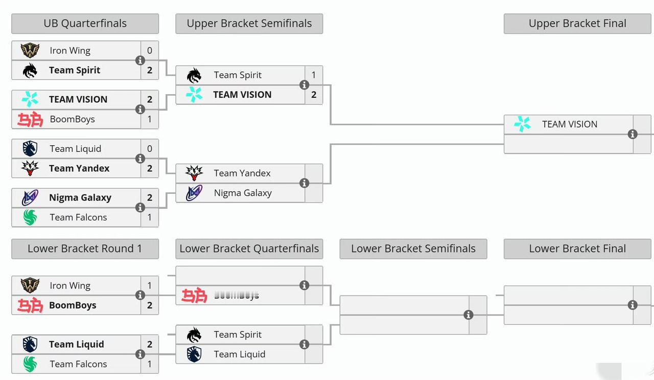 TI2026淘汰赛第三天，Spirit不敌PARI败者组BB2-11W