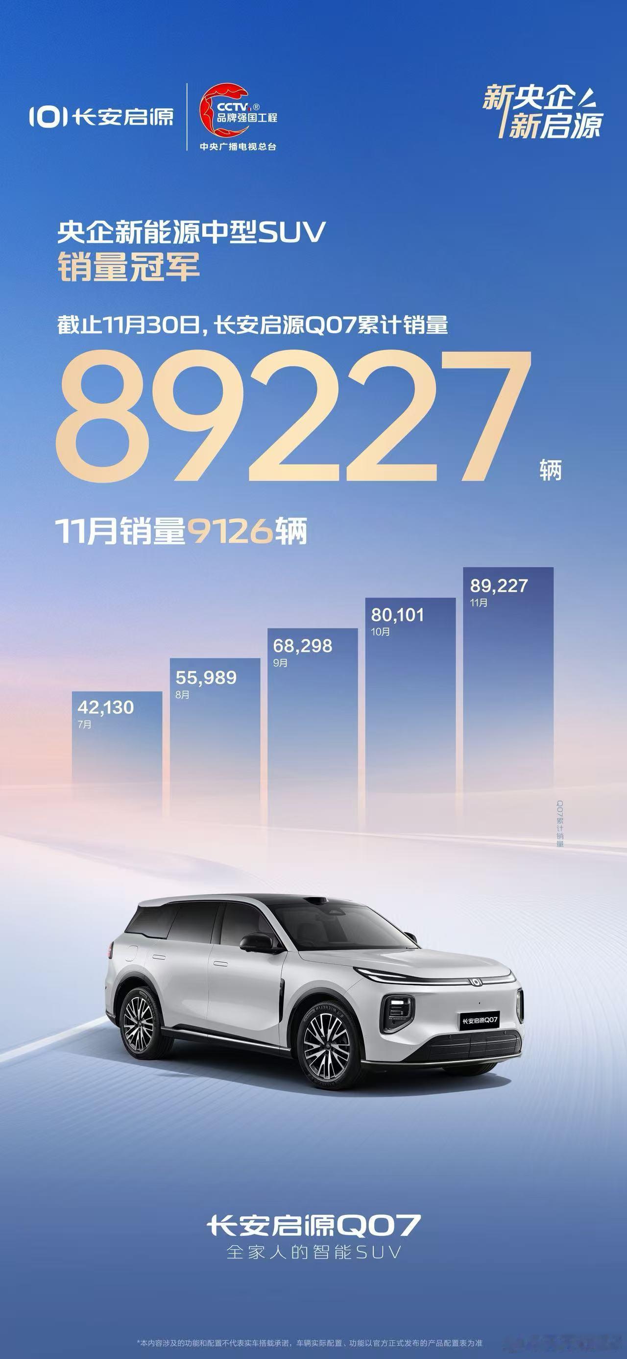 新华AUTO:【长安启源超级购车季暨交付嘉年华】长安启源11月销量46909辆环