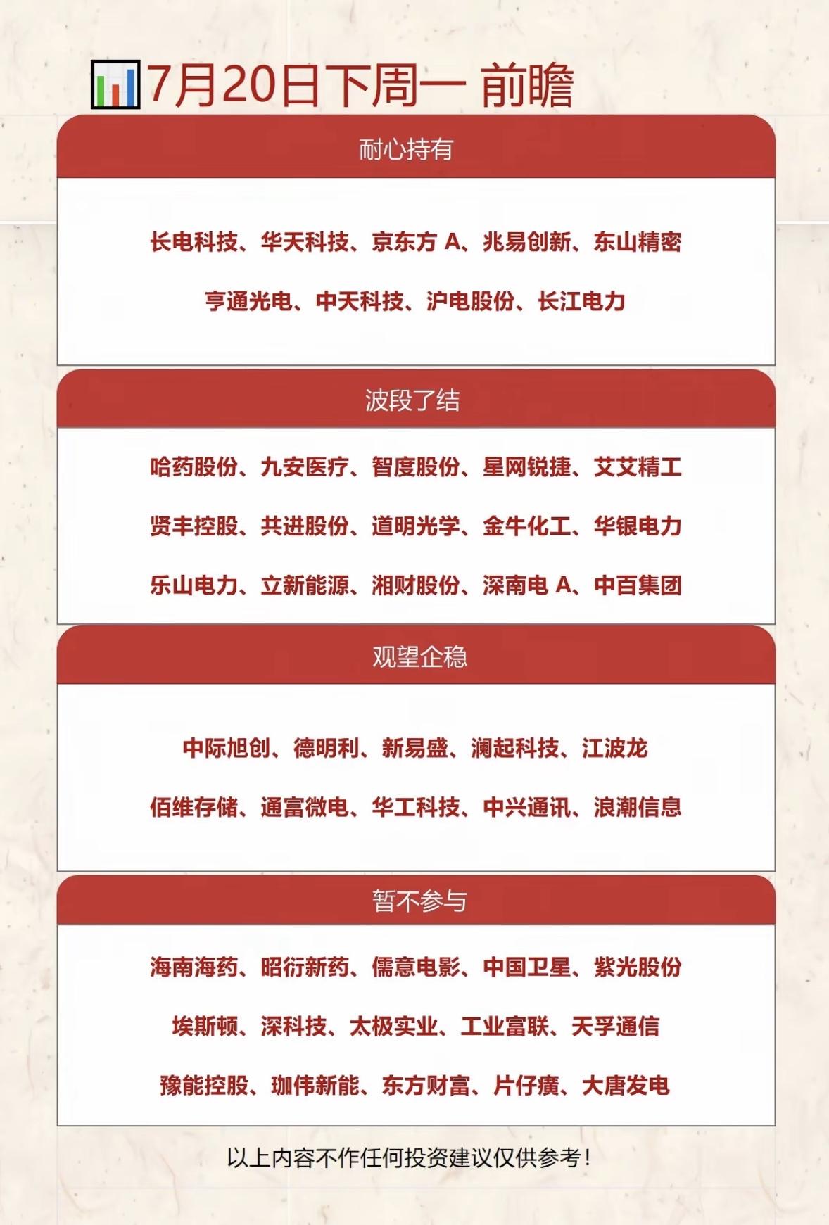 7月20日下周一的投资前瞻，耐心持有、波段了结、观望企稳、暂不参与。7月20