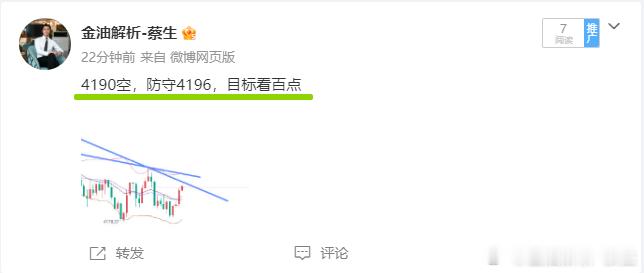 现在是空头时间黄金布局4190空，金价如期回撤至4069一线，呈现210点利润这