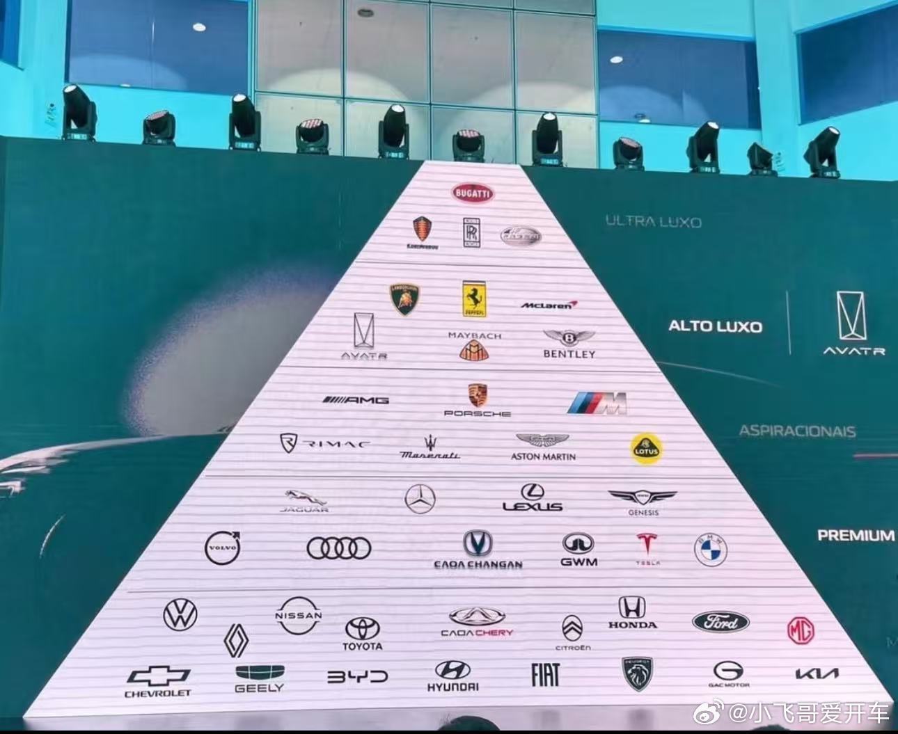 好想知道这种图谁做的，不可能是阿维塔吧？