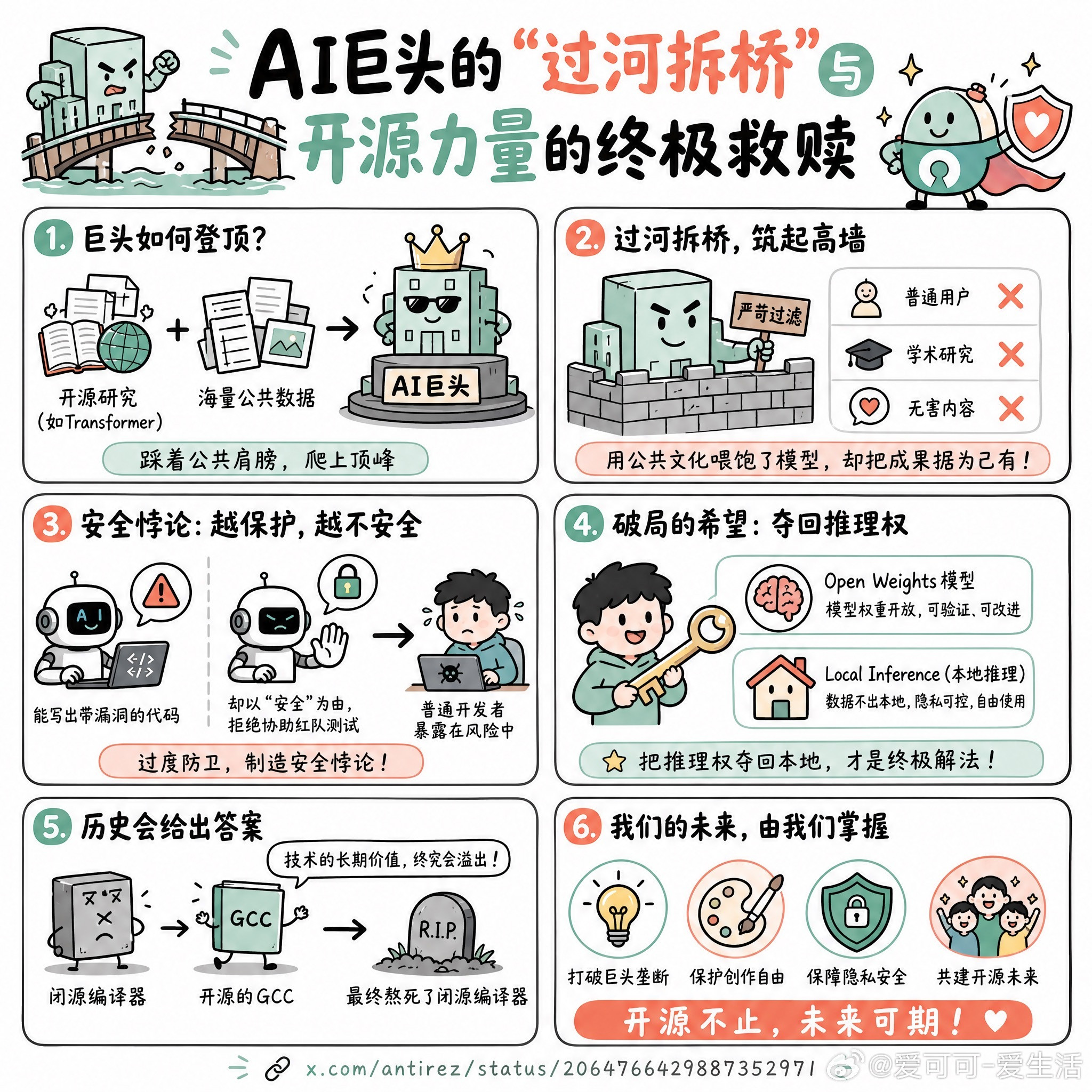 【AI巨头的“过河拆桥”与开源力量的终极救赎】Redis创始人antirez最近