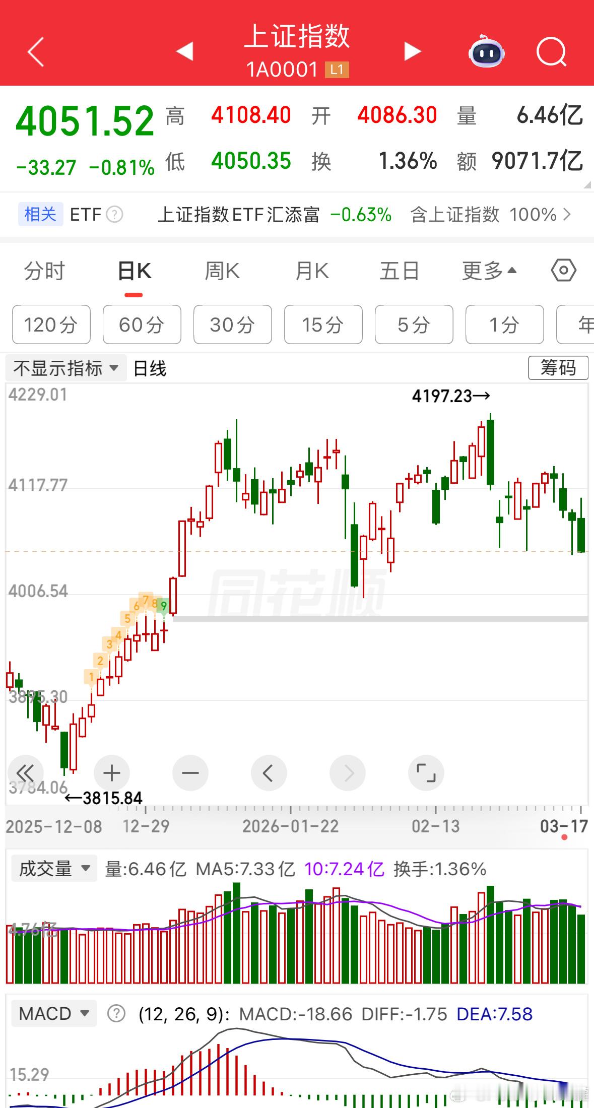 tmd，坚持什么，直接新低。