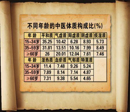 人到中年，这4项“指标”正常，表明身体素质不错，值得庆幸 中医认为“四十而阴