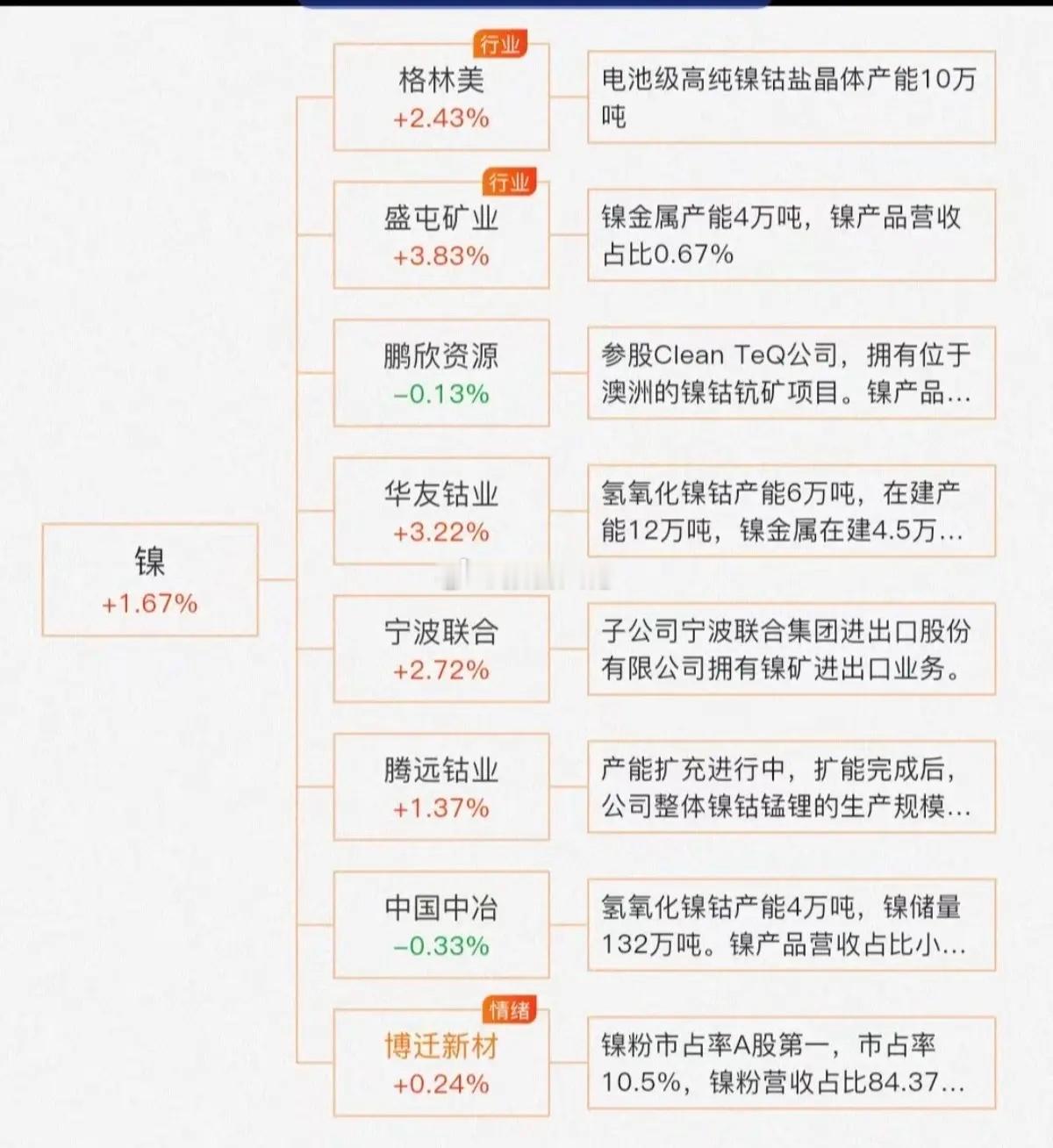 沪镍实现三连涨价！全球最大产镍国，印尼宣布镍减产，镍矿资源涨价潮持续！关注国内相