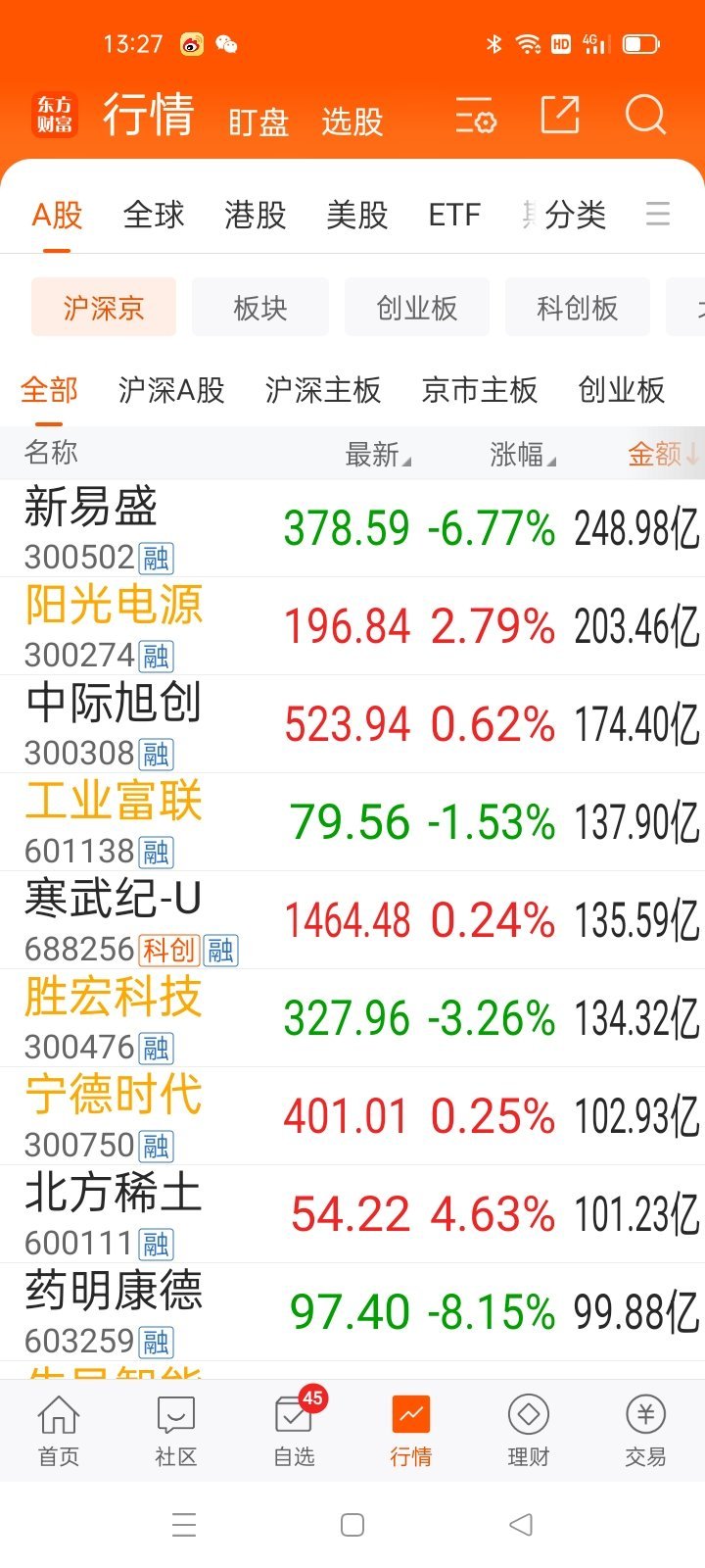 同呼吸，共进退。看看是不是这样？有意思。​​​