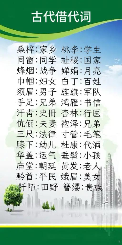 看看古代的借代詞​​​