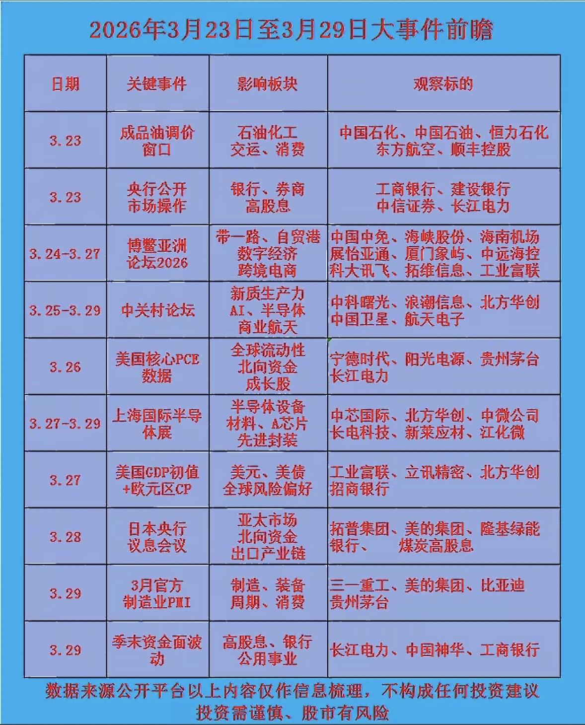 2026年3月23日至3月29日大事件前瞻，带你抢先看！2026年3月23日