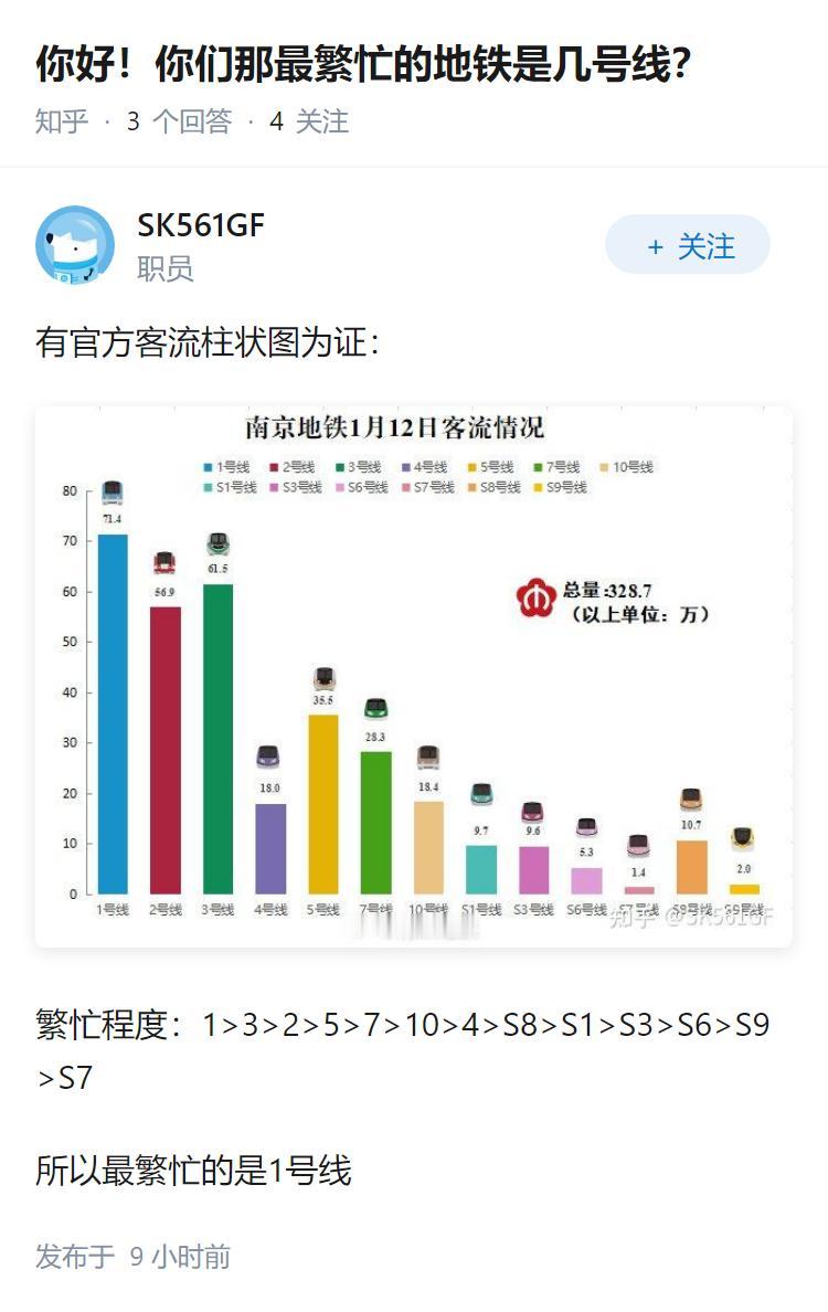 你好！你们那最繁忙的地铁是几号线？