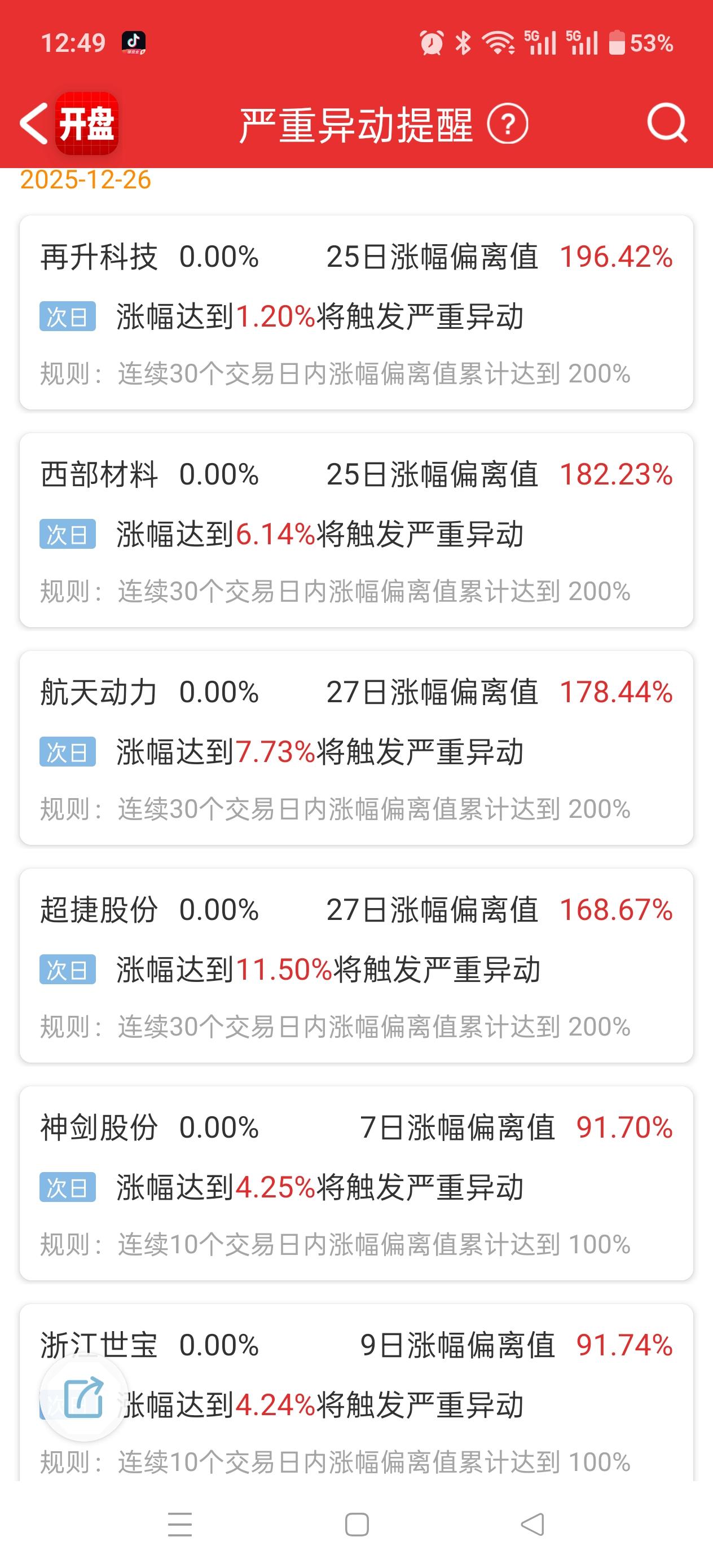 注意！注意！警惕风险！我把几只异动的票发上来，散户朋友们多看看，留意下。周一千