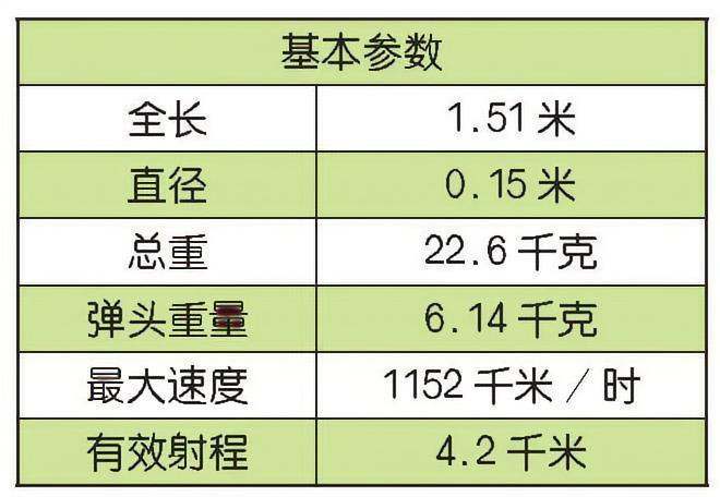 每天认识一件兵器美国BGM-71“陶”式反坦克导弹BGM-71“陶”式反坦克导