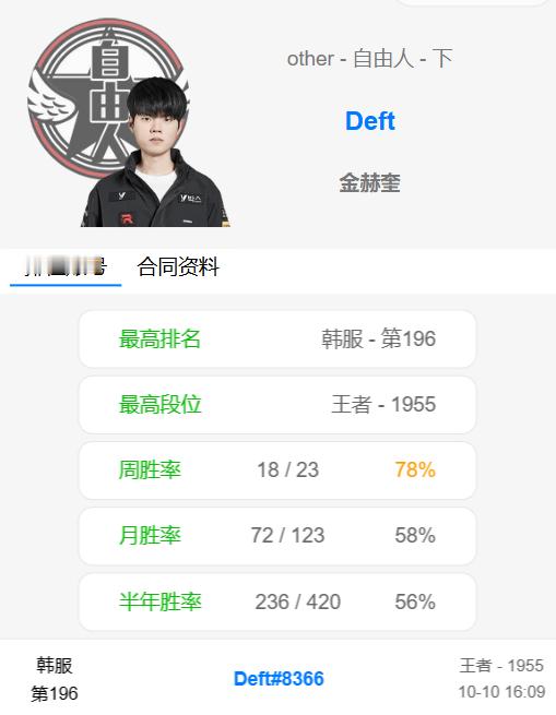 昨天听说了名宿AD要来LPL结果今天怎么就出了deft要复出！我真绷不住了！转会
