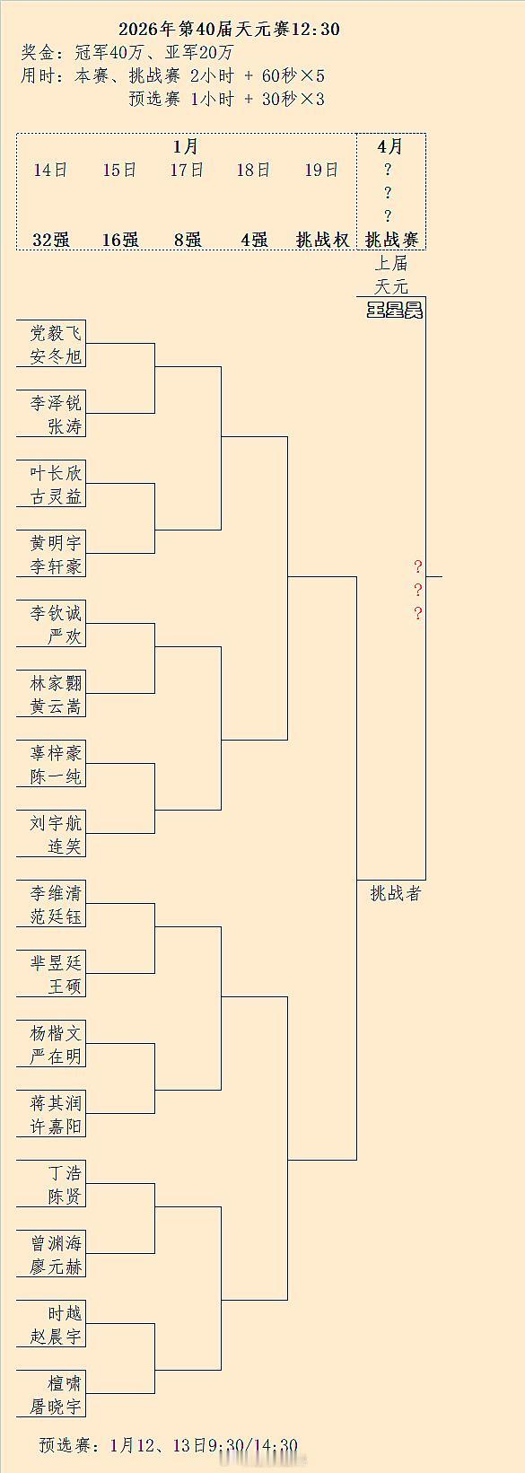 第40届天元赛32强对阵