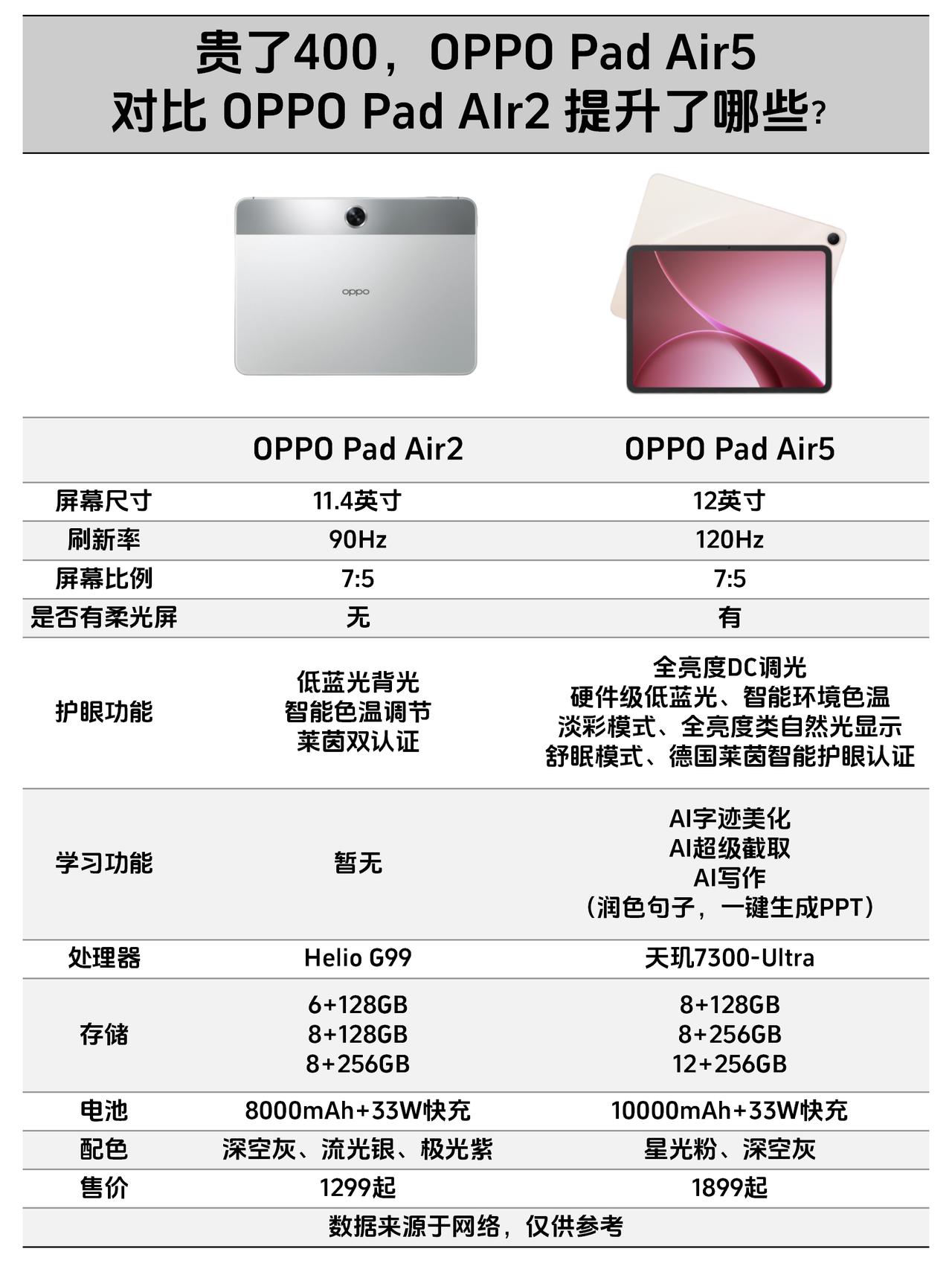 OPPO新平板贵了400！为什么我还说很值得？对不起，我承认之前说话声音大了！