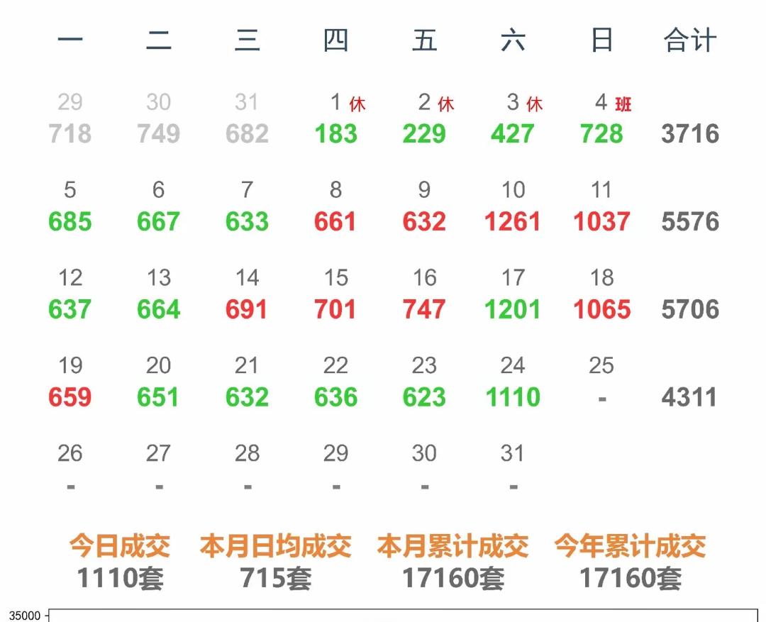 1110套？上海最新二手房数据创新了周六成交量的新低，难道说上海二手房开始要变天