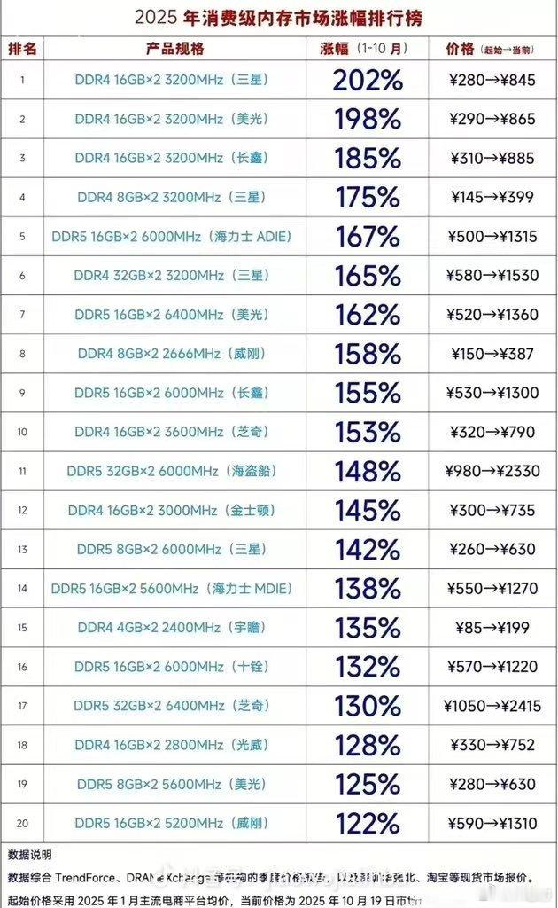 小米直接扛着高成本提前3个月发布Ultra确实让人意想不到，Ultra终于不再是