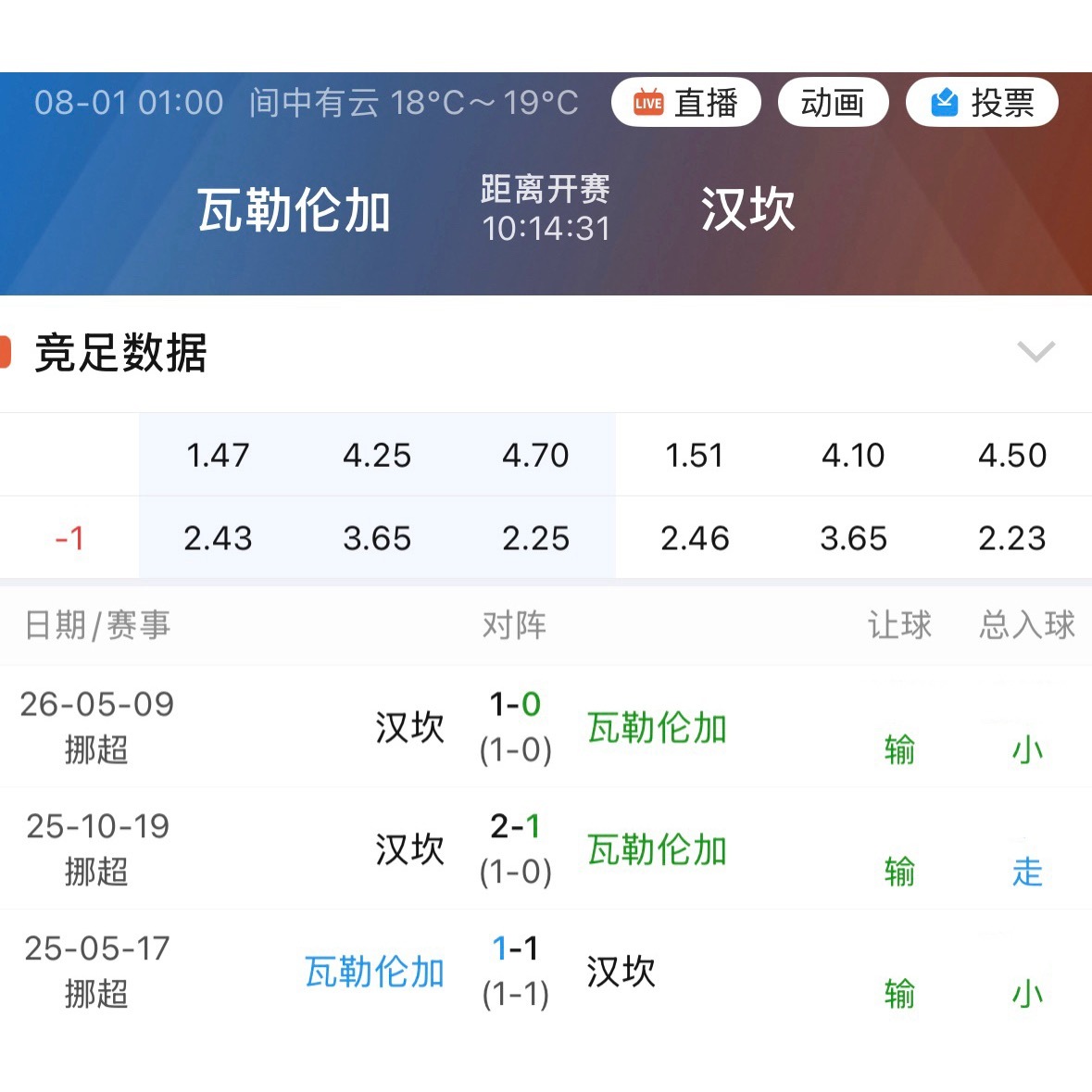 瓦勒伦加上赛季回到挪超，定位一直不低，但最近这三次碰面，一场都没赢下来。