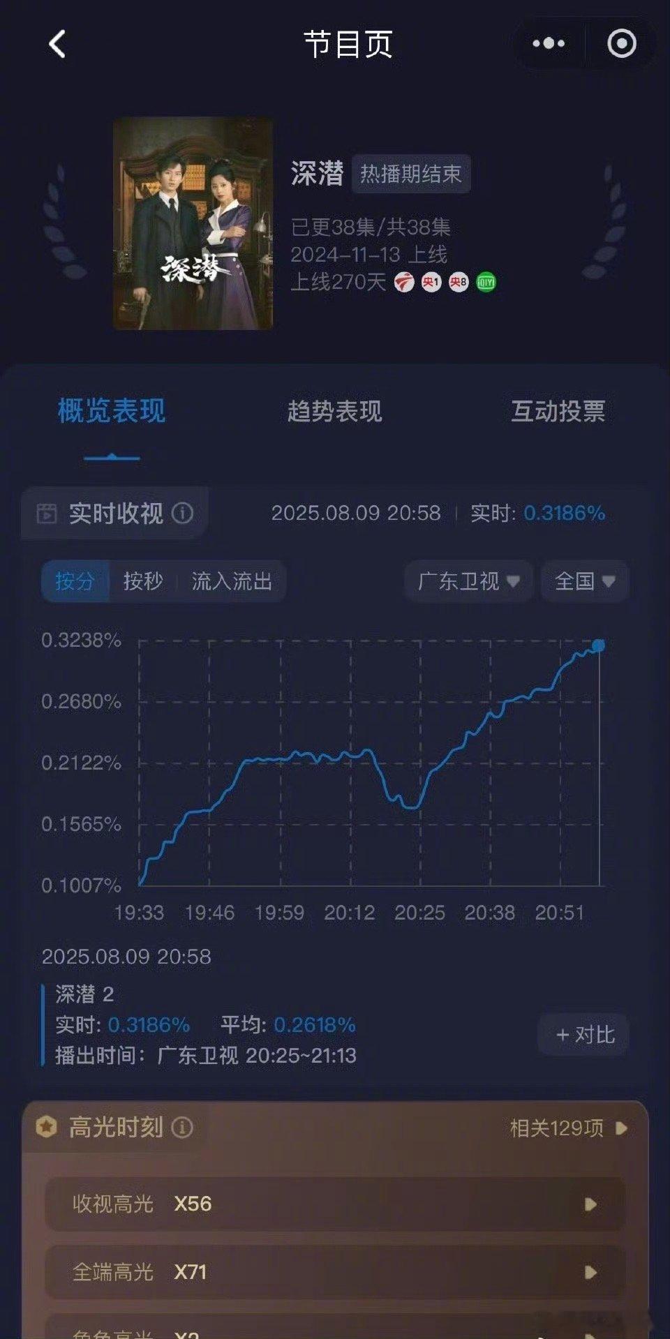 成毅作品收视率🈶，扛住了！｜成毅​​​