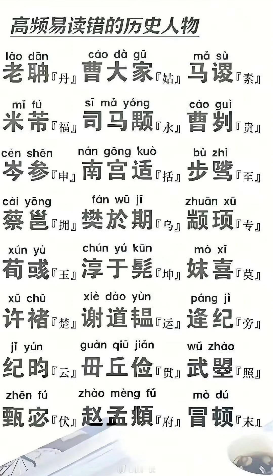 这些历史人物，你能读对吗​​​