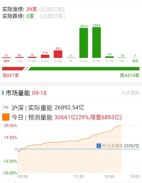 这个量能，这个形态，几天合适？​​​