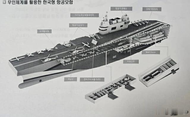 韩国准备偷076了，只不过这弹射器准备买谁家的呢？​​​