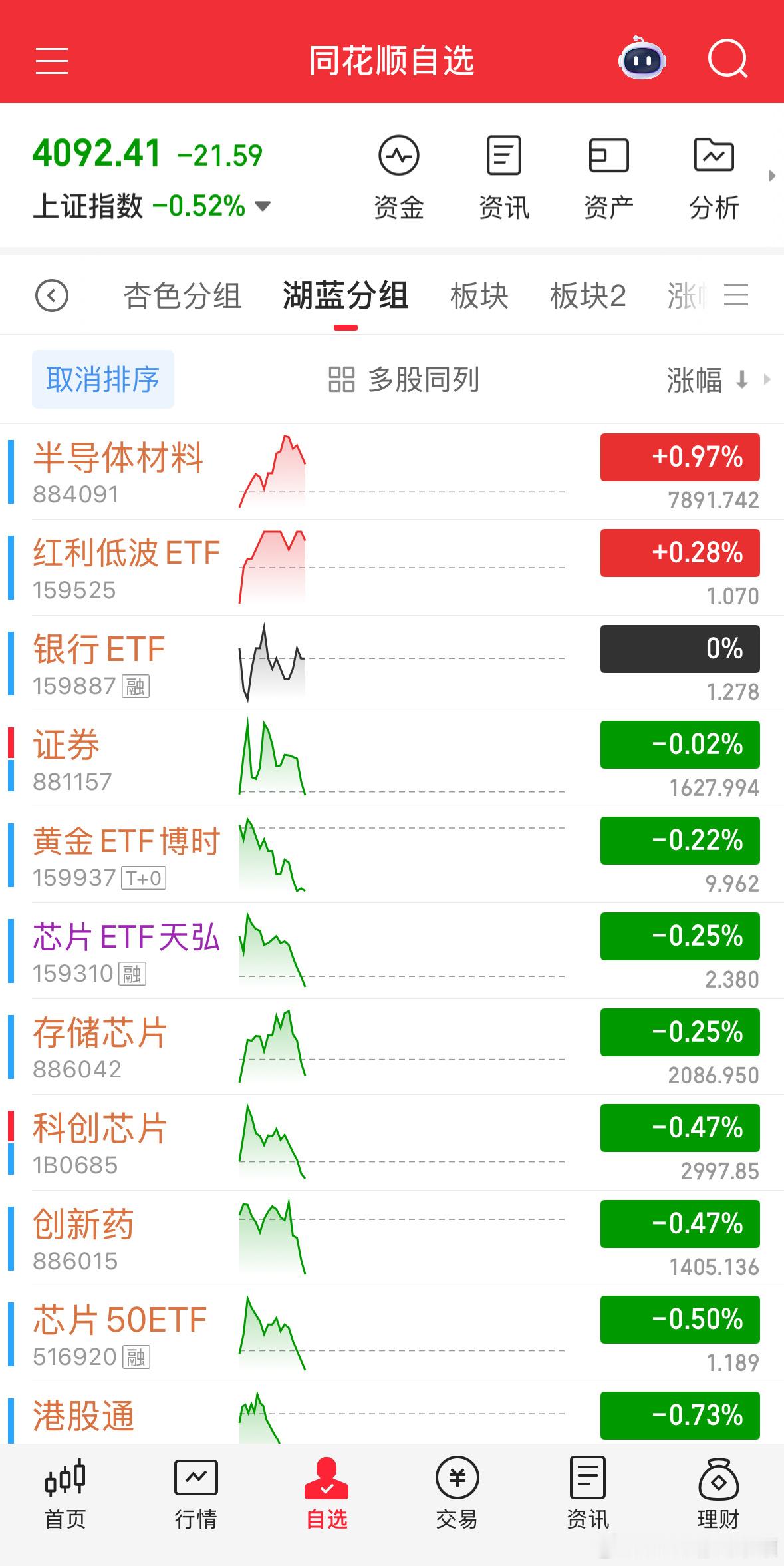 场内准备加仓，加一点。基金