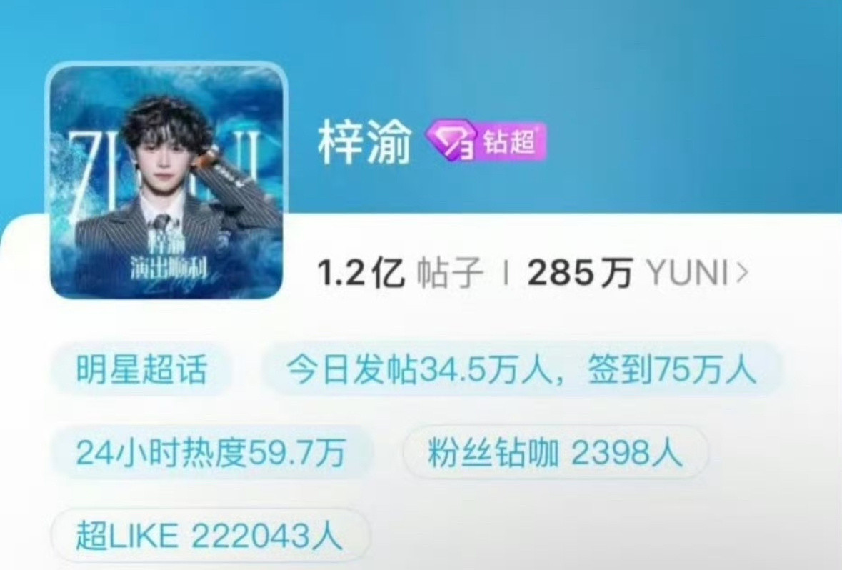 梓渝粉丝又破了一个历史记录，发帖人数34.5w历史第一☝🏻