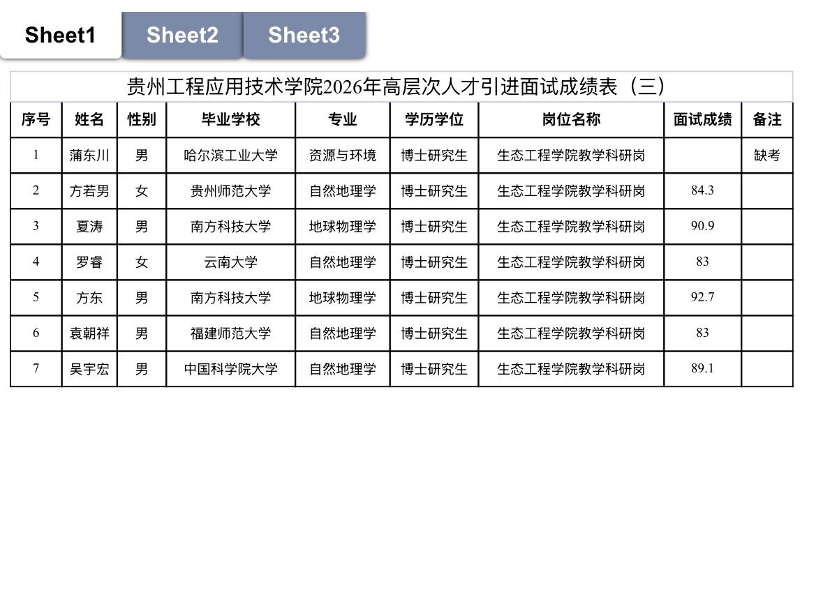 【山东青岛】2026年青岛市市北区所属事业单位公开招聘拟聘用人选公示！52人上榜