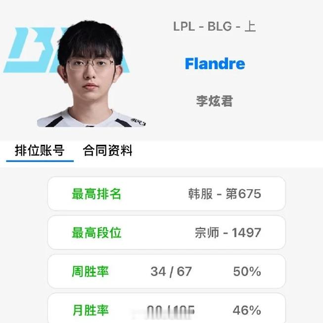 英雄联盟AL八强需要找人背锅，直接导致EWC发挥尚可的圣枪离队BLG八强的罪魁