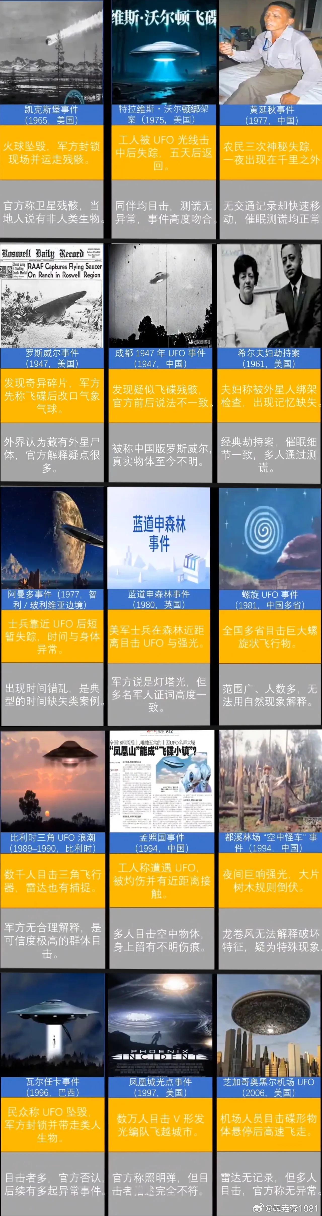 中外UFO悬案大全