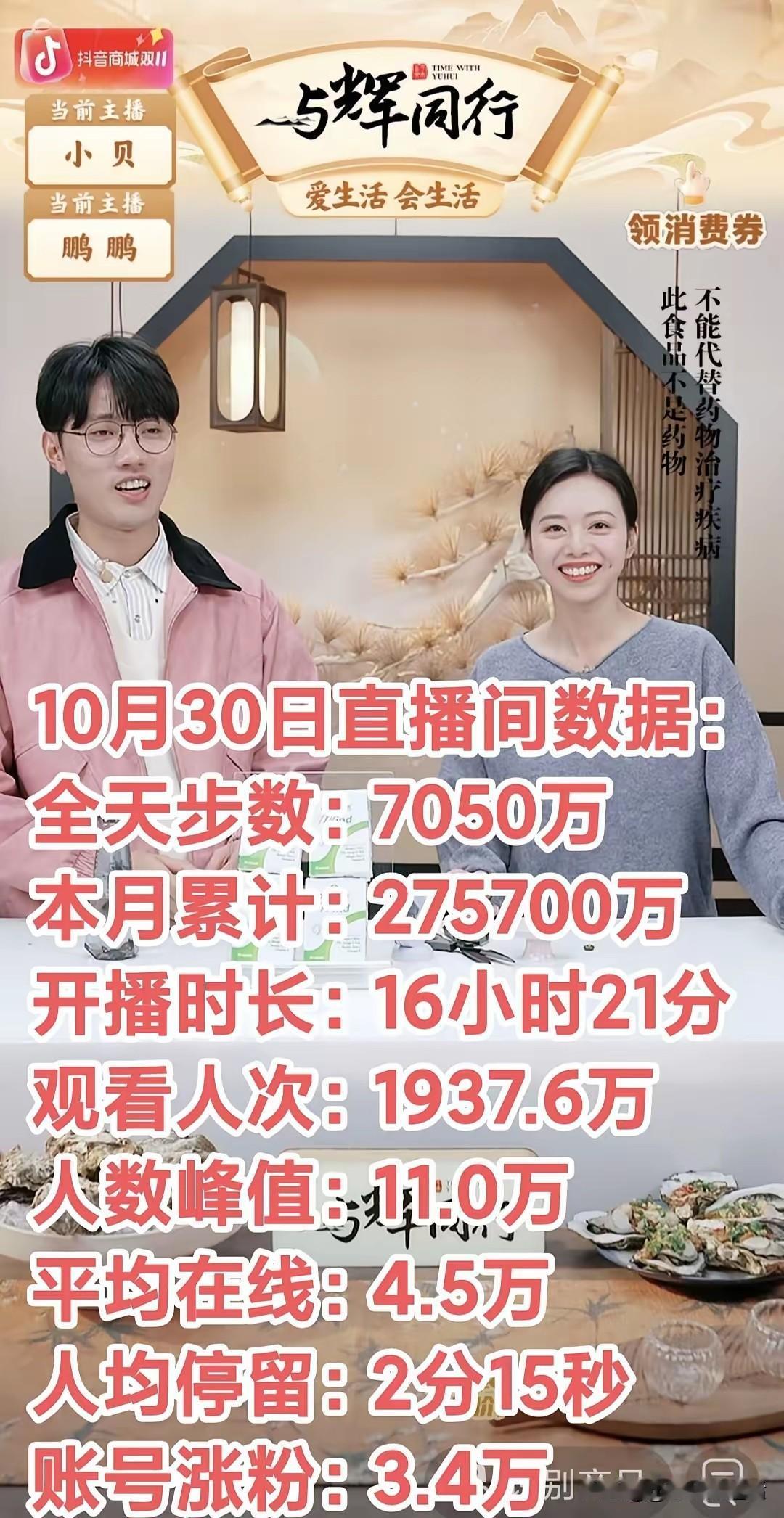 10月30日全天GMV7050万不意外，。让人意想不到的是。昨天人数峰值11万出