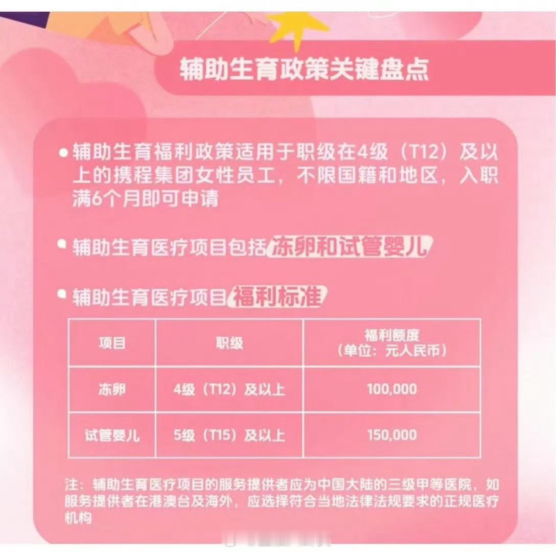 携程这么拼……​​​
