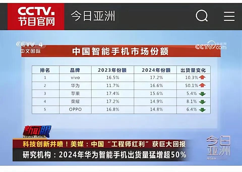 没有小米[？？？]