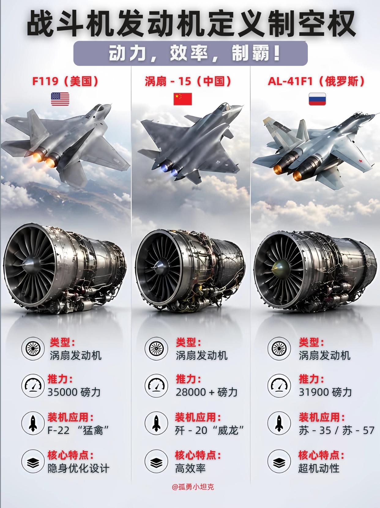 最新的涡扇15，真的是三大航发里最落后的？中美俄五代机航发对决，涡扇15确